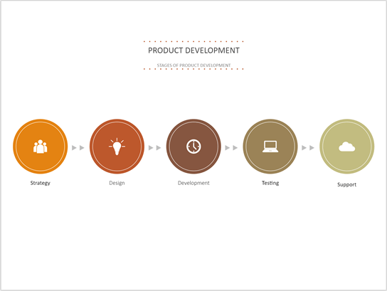 Thumbnail image for Visio sample file about Product Development.