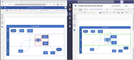 Show's CoAuthoring in Visio files