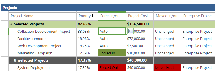 You can see projects’ selection status in the project grid on the Cost Constraint Analysis page.