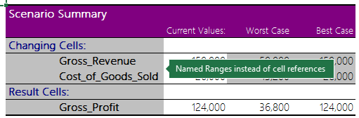 Scenario summary with Named Ranges