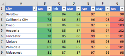 Shows conditional formatting in Excel