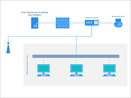 Basic network template showing a small office or team's network.