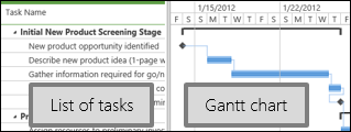 Project Center showing a list of tasks and a Gantt chart