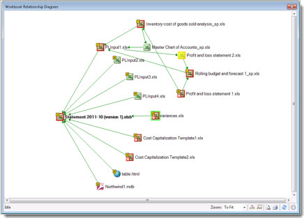 Workbook Relationship Diagram