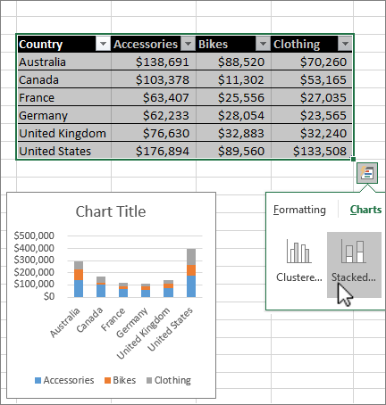 Charting with Quick Analysis