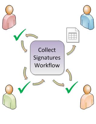 Illustration of workflow routing