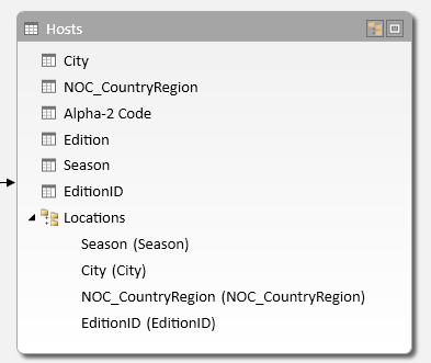 Hosts table with a hierarchy