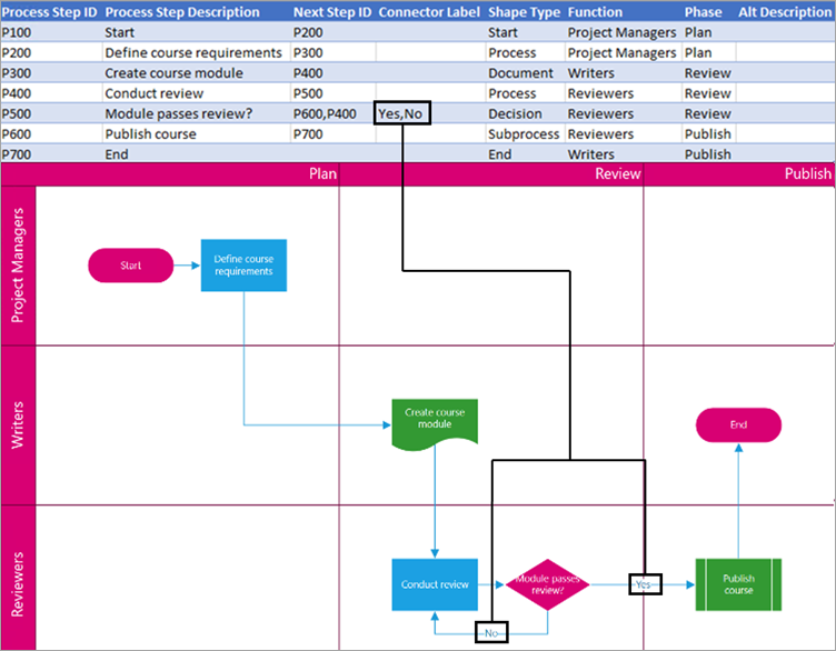 A name for a specific connector label.