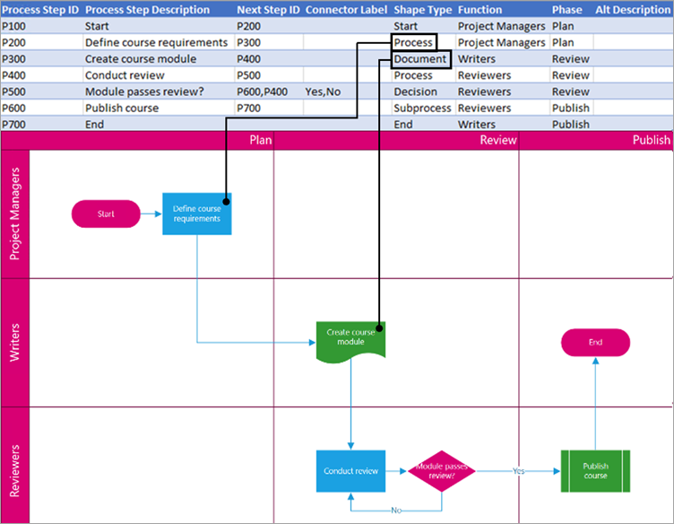Determines the type of shape.